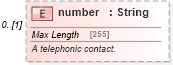 XSD Diagram of number in schema fpml-shared-5-9_xsd2 (Financial products Markup Language (FpML®))