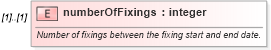 XSD Diagram of numberOfFixings in schema fpml-fx-targets-5-9_xsd (Financial products Markup Language (FpML®))