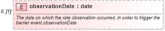 XSD Diagram of observationDate in schema fpml-business-events-5-9_xsd3 (Financial products Markup Language (FpML®))