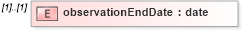 XSD Diagram of observationEndDate in schema fpml-business-events-5-9_xsd (Financial products Markup Language (FpML®))