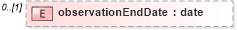 XSD Diagram of observationEndDate in schema fpml-business-events-5-9_xsd3 (Financial products Markup Language (FpML®))