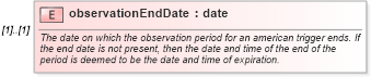 XSD Diagram of observationEndDate in schema fpml-fx-5-9_xsd (Financial products Markup Language (FpML®))