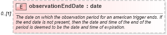 XSD Diagram of observationEndDate in schema fpml-fx-5-9_xsd2 (Financial products Markup Language (FpML®))