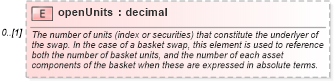 XSD Diagram of openUnits in schema fpml-asset-5-9_xsd4 (Financial products Markup Language (FpML®))
