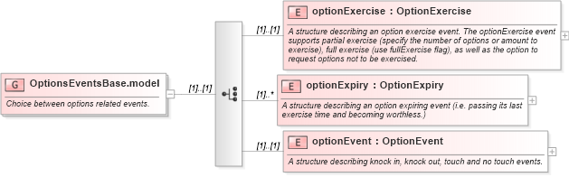 XSD Diagram of OptionsEventsBase.model in schema fpml-business-events-5-9_xsd2 (Financial products Markup Language (FpML®))