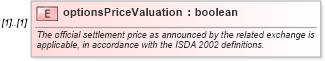 XSD Diagram of optionsPriceValuation in schema fpml-eq-shared-5-9_xsd (Financial products Markup Language (FpML®))