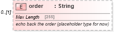 XSD Diagram of order in schema fpml-pretrade-processes-5-9_xsd (Financial products Markup Language (FpML®))