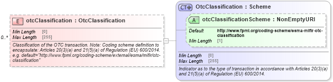 XSD Diagram of otcClassification in schema fpml-doc-5-9_xsd3 (Financial products Markup Language (FpML®))
