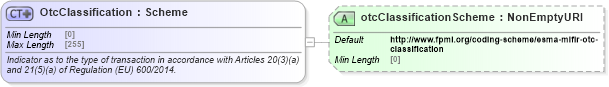 XSD Diagram of OtcClassification in schema fpml-doc-5-9_xsd4 (Financial products Markup Language (FpML®))