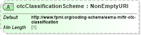 XSD Diagram of otcClassificationScheme in schema fpml-doc-5-9_xsd5 (Financial products Markup Language (FpML®))