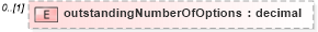 XSD Diagram of outstandingNumberOfOptions in schema fpml-business-events-5-9_xsd3 (Financial products Markup Language (FpML®))