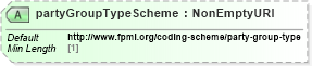 XSD Diagram of partyGroupTypeScheme in schema fpml-shared-5-9_xsd5 (Financial products Markup Language (FpML®))