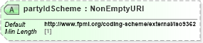 XSD Diagram of partyIdScheme in schema fpml-shared-5-9_xsd (Financial products Markup Language (FpML®))