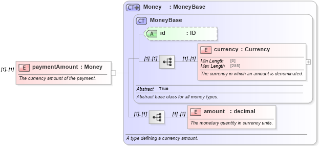 XSD Diagram of paymentAmount in schema fpml-cd-5-9_xsd (Financial products Markup Language (FpML®))