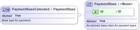XSD Diagram of PaymentBaseExtended in schema fpml-shared-5-9_xsd5 (Financial products Markup Language (FpML®))