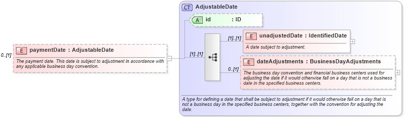 XSD Diagram of paymentDate in schema fpml-ird-5-9_xsd1 (Financial products Markup Language (FpML®))