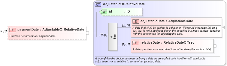 XSD Diagram of paymentDate in schema fpml-dividend-swaps-5-9_xsd1 (Financial products Markup Language (FpML®))