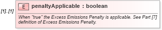 XSD Diagram of penaltyApplicable in schema fpml-com-5-9_xsd (Financial products Markup Language (FpML®))