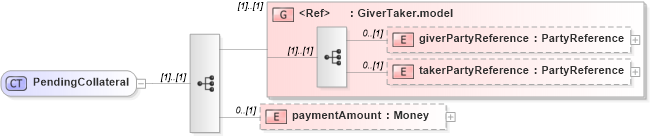 XSD Diagram of PendingCollateral in schema fpml-collateral-processes-5-9_xsd (Financial products Markup Language (FpML®))