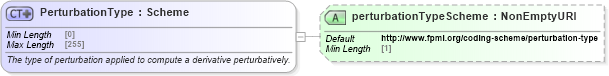 XSD Diagram of PerturbationType in schema fpml-riskdef-5-9_xsd (Financial products Markup Language (FpML®))