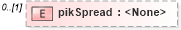 XSD Diagram of pikSpread in schema fpml-loan-5-9_xsd (Financial products Markup Language (FpML®))