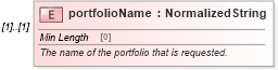 XSD Diagram of portfolioName in schema fpml-reconciliation-5-9_xsd (Financial products Markup Language (FpML®))