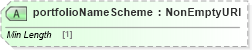 XSD Diagram of portfolioNameScheme in schema fpml-doc-5-9_xsd5 (Financial products Markup Language (FpML®))