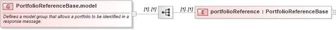 XSD Diagram of PortfolioReferenceBase.model in schema fpml-msg-5-9_xsd (Financial products Markup Language (FpML®))