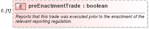 XSD Diagram of preEnactmentTrade in schema fpml-doc-5-9_xsd4 (Financial products Markup Language (FpML®))