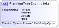 XSD Diagram of PremiumTypeEnum in schema fpml-enum-5-9_xsd (Financial products Markup Language (FpML®))