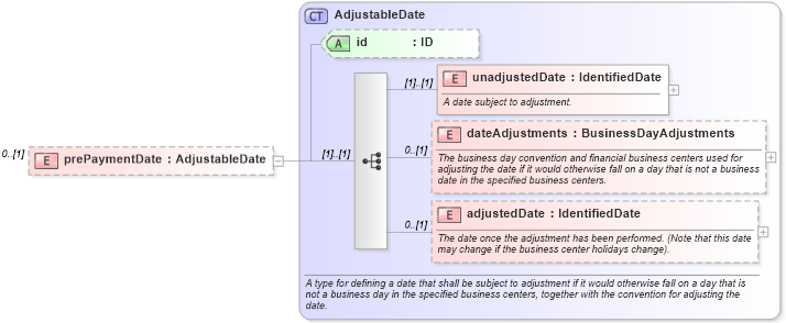 XSD Diagram of prePaymentDate in schema fpml-eqd-5-9_xsd1 (Financial products Markup Language (FpML®))