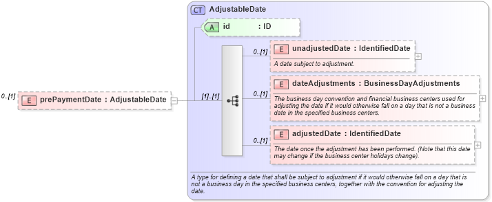 XSD Diagram of prePaymentDate in schema fpml-eqd-5-9_xsd2 (Financial products Markup Language (FpML®))