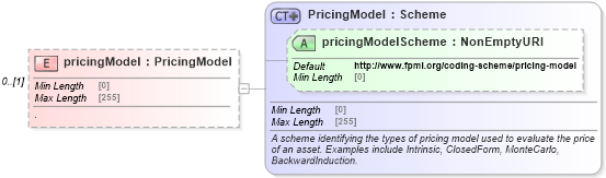 XSD Diagram of pricingModel in schema fpml-asset-5-9_xsd4 (Financial products Markup Language (FpML®))