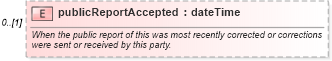 XSD Diagram of publicReportAccepted in schema fpml-doc-5-9_xsd2 (Financial products Markup Language (FpML®))
