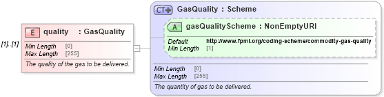 XSD Diagram of quality in schema fpml-com-5-9_xsd1 (Financial products Markup Language (FpML®))