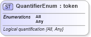 XSD Diagram of QuantifierEnum in schema fpml-enum-5-9_xsd1 (Financial products Markup Language (FpML®))