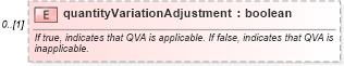 XSD Diagram of quantityVariationAdjustment in schema fpml-com-5-9_xsd2 (Financial products Markup Language (FpML®))