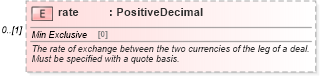 XSD Diagram of rate in schema fpml-generic-5-9_xsd3 (Financial products Markup Language (FpML®))
