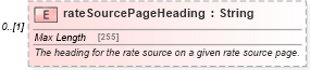 XSD Diagram of rateSourcePageHeading in schema fpml-shared-5-9_xsd5 (Financial products Markup Language (FpML®))