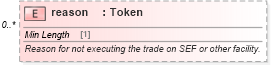XSD Diagram of reason in schema fpml-doc-5-9_xsd3 (Financial products Markup Language (FpML®))