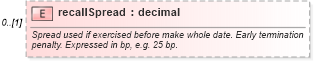 XSD Diagram of recallSpread in schema fpml-eq-shared-5-9_xsd1 (Financial products Markup Language (FpML®))