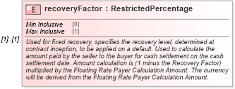 XSD Diagram of recoveryFactor in schema fpml-cd-5-9_xsd3 (Financial products Markup Language (FpML®))