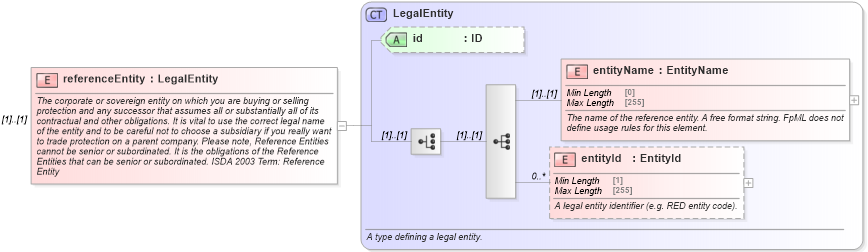 XSD Diagram of referenceEntity in schema fpml-cd-5-9_xsd4 (Financial products Markup Language (FpML®))