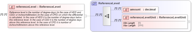 XSD Diagram of referenceLevel in schema fpml-com-5-9_xsd3 (Financial products Markup Language (FpML®))