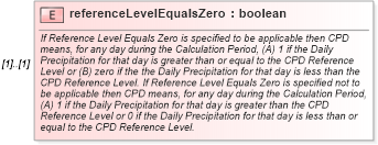XSD Diagram of referenceLevelEqualsZero in schema fpml-com-5-9_xsd (Financial products Markup Language (FpML®))