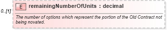 XSD Diagram of remainingNumberOfUnits in schema fpml-business-events-5-9_xsd4 (Financial products Markup Language (FpML®))