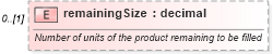 XSD Diagram of remainingSize in schema fpml-pretrade-processes-5-9_xsd (Financial products Markup Language (FpML®))