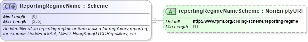 XSD Diagram of ReportingRegimeName in schema fpml-shared-5-9_xsd5 (Financial products Markup Language (FpML®))