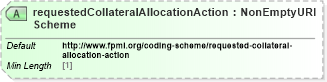 XSD Diagram of requestedCollateralAllocationActionScheme in schema fpml-confirmation-processes-5-9_xsd (Financial products Markup Language (FpML®))