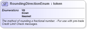 XSD Diagram of RoundingDirectionEnum in schema fpml-enum-5-9_xsd2 (Financial products Markup Language (FpML®))